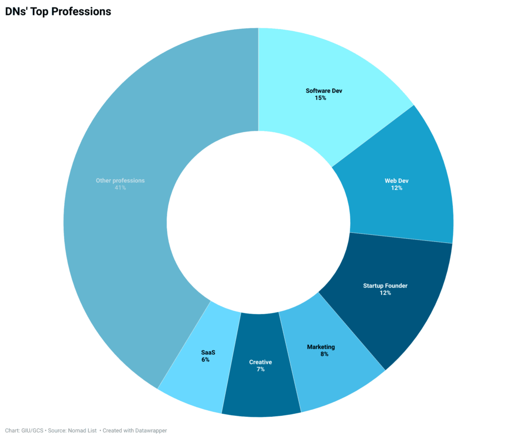 DNs-top-professions-nbsp-