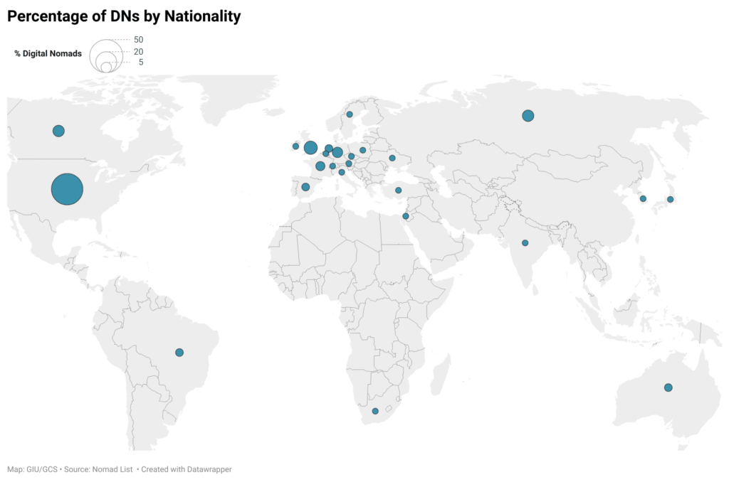 Percentage-of-dns-by-nationality