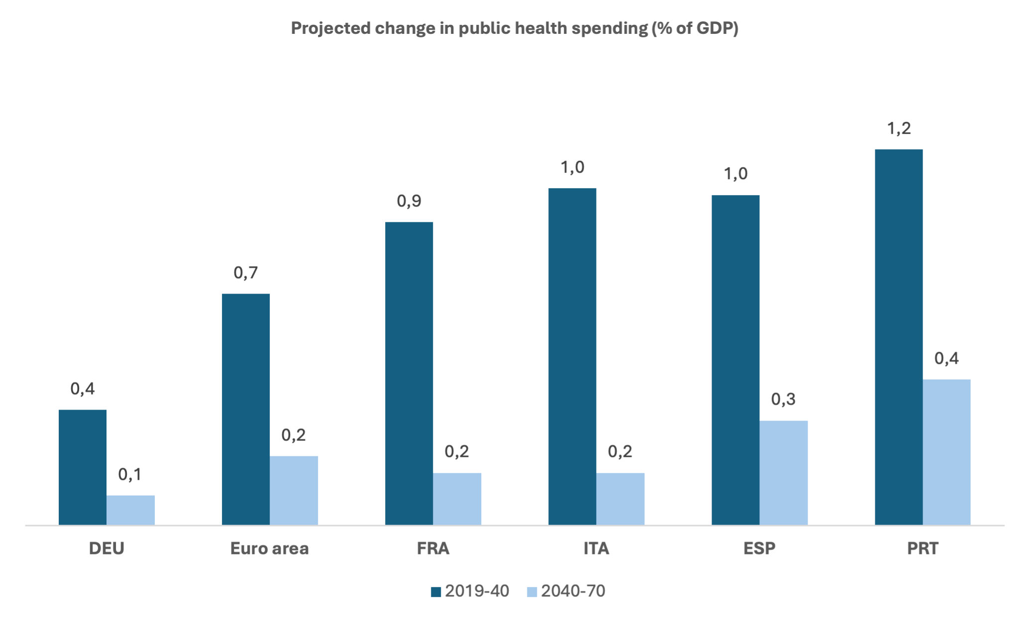 public health debt