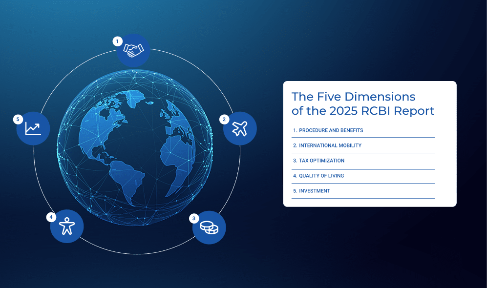 The Five Dimensions of the 2025 RCBI Report
