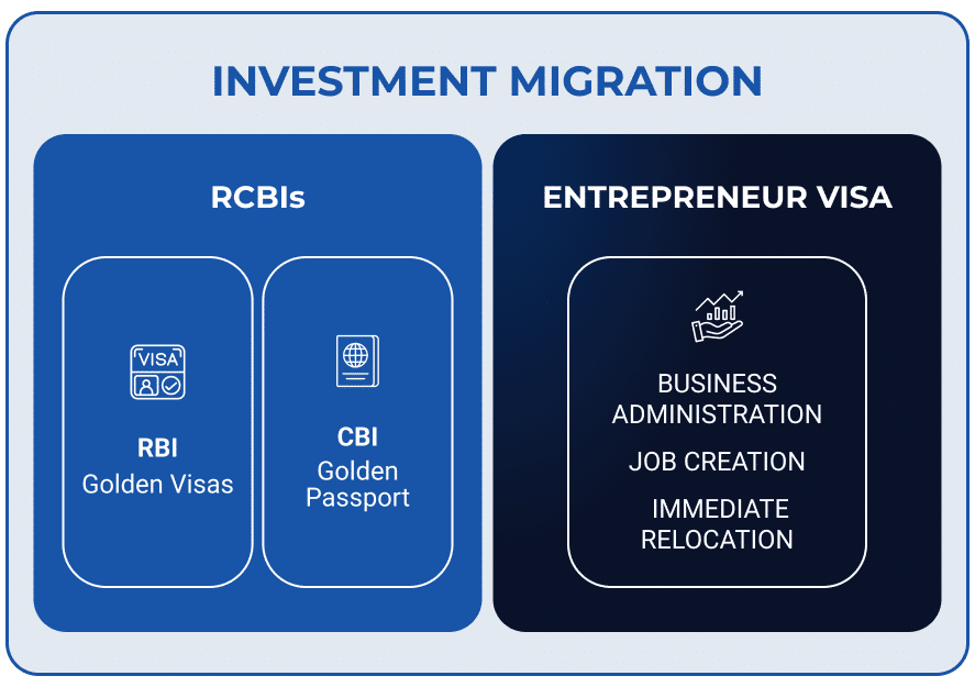 investment-migration