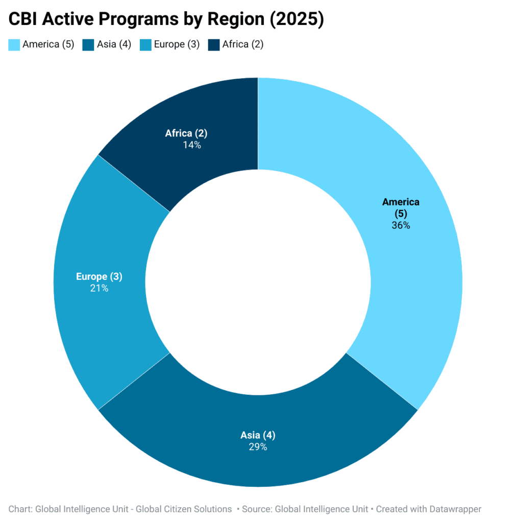rbi-active-programs-by-region-2025 - 2