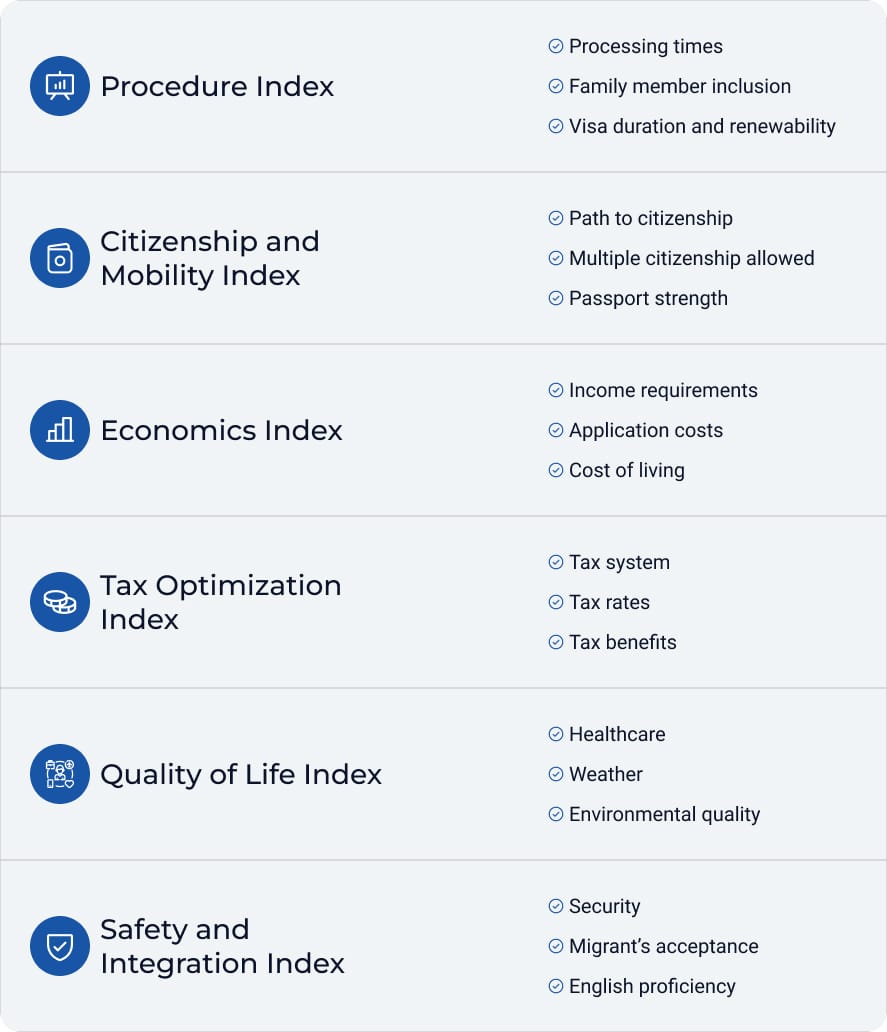 Global Retirement Report sub indexes 