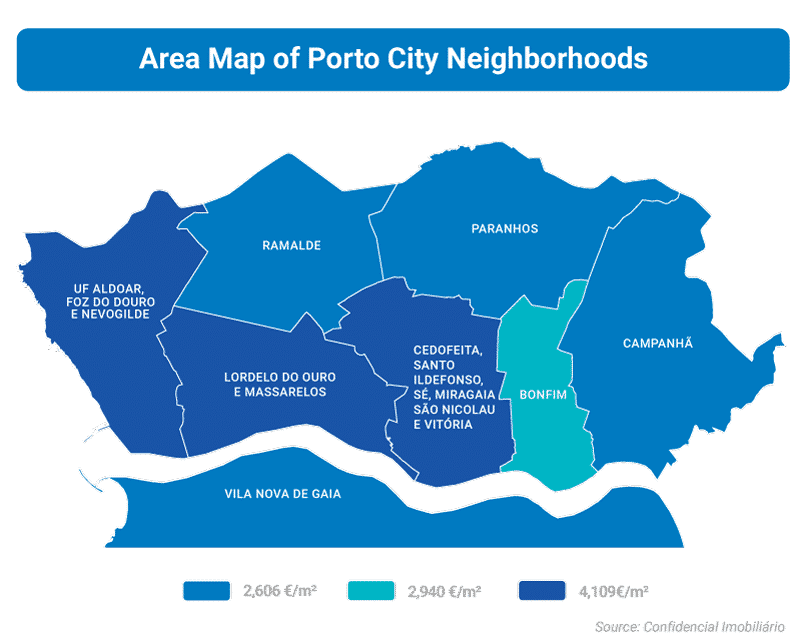 Which neighborhood in Porto should I live in?