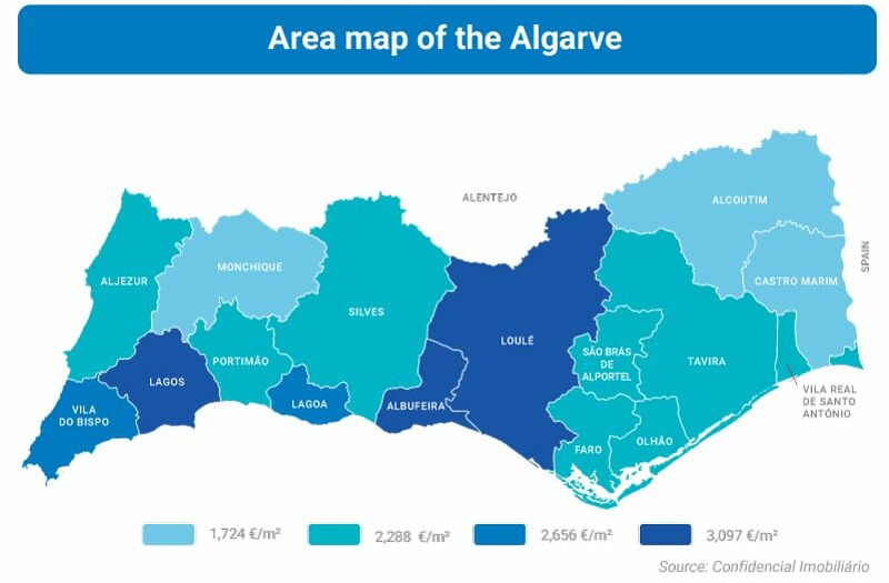 Why-buy-property-in-the-Algarve-Portugal