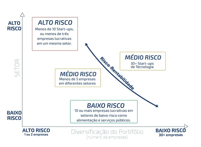 riscos-fundos-de-investimento-golden-visa