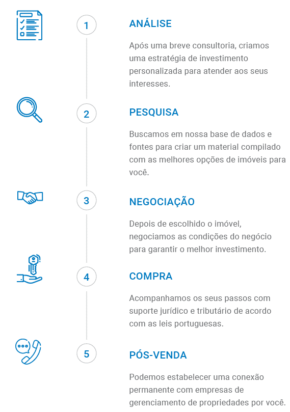 Investimento imobiliario gcs timeline mobile.png
