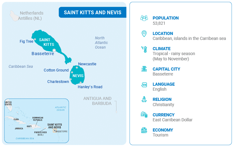 Caribbean-country-st-kitts-and-nevis-citizenship