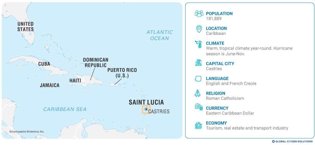 saint-lucia-citizenship-by-investment-programme-factsheet