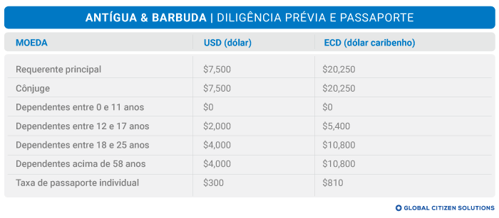 Taxas processamento