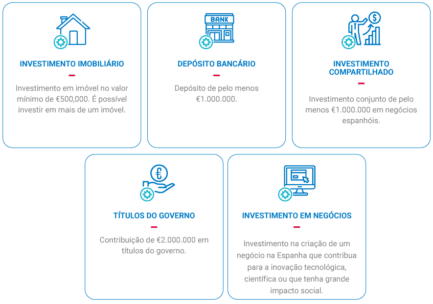 Opções de investimento Golden Visa Espanha