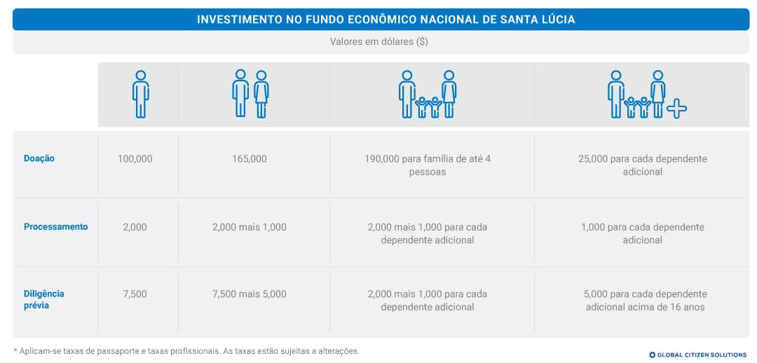 Fundo Econômico Nacional Santa Lúcia