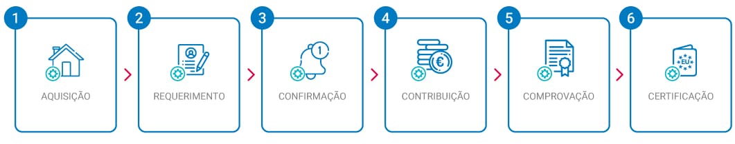 Passo a passo cidadania por investimento malta