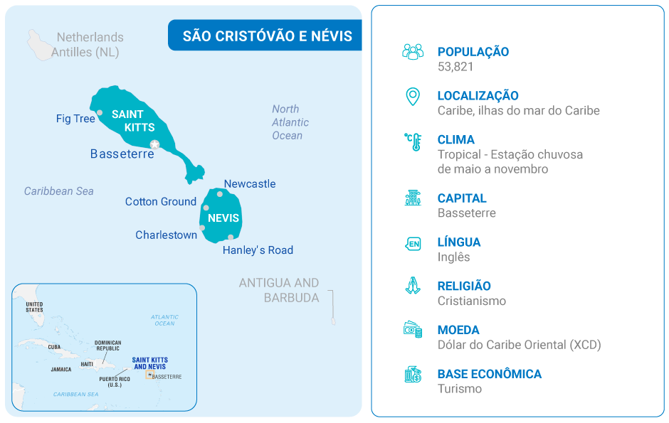 Detalhes sobre São Cristóvão e Névis