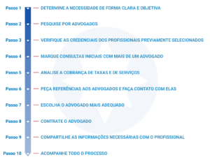 passo a passo para contratar advogado para visto gold