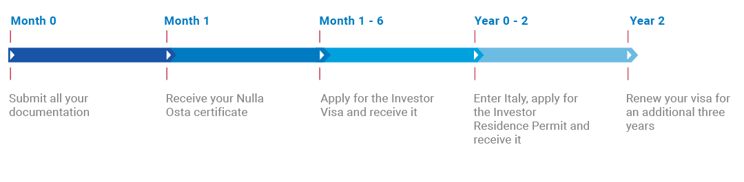 Application Processing Time graphic