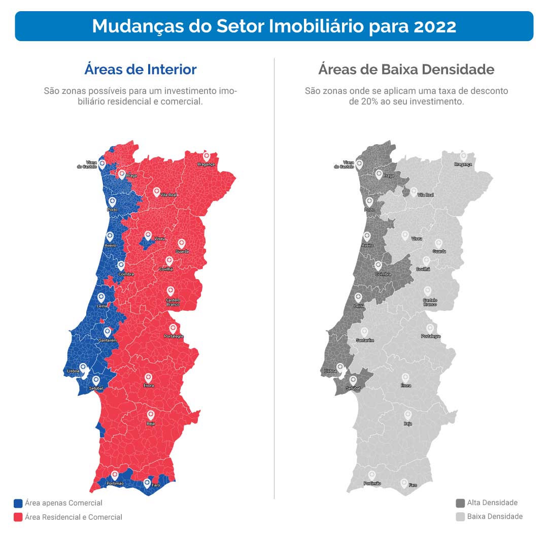 Mudanças-do-Setor-Imobiliario-para-2022-Global-Citizen-Solutions