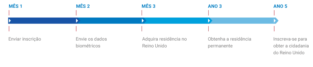 Reino-Unido-inscrição-visto