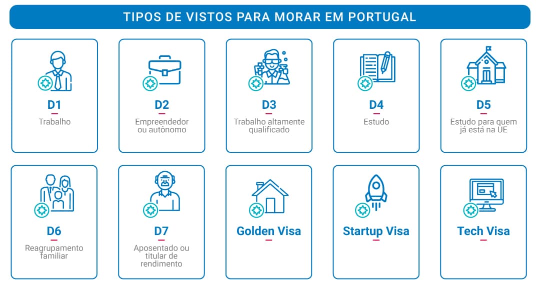 tipos-de-visto-para-morar-em-portugal