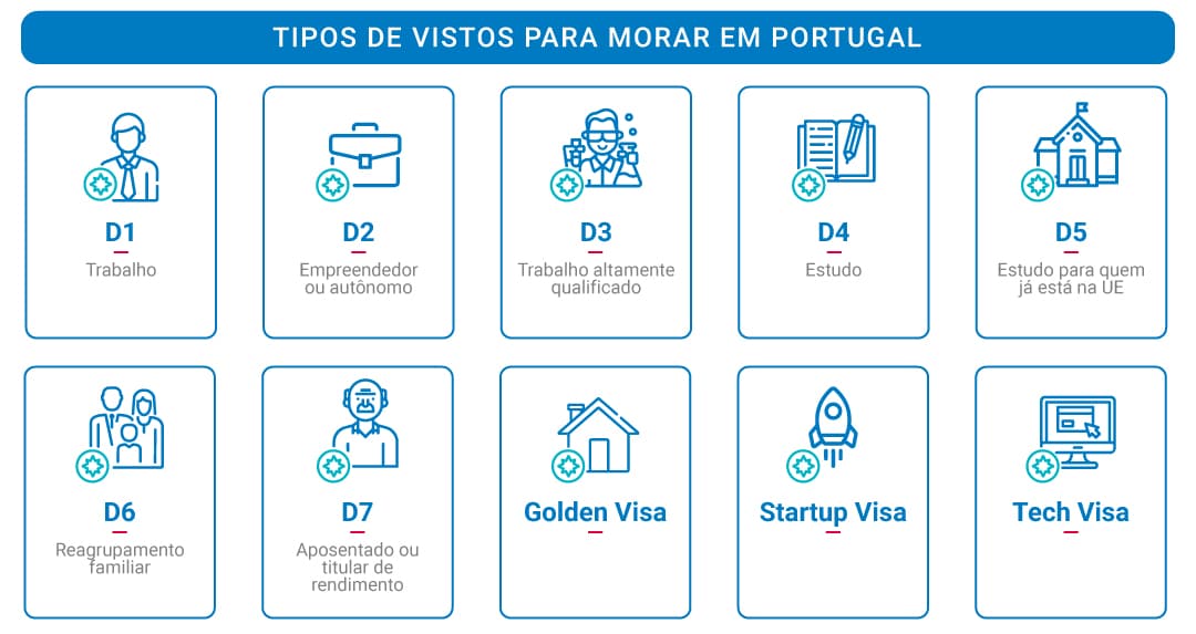 tipos-de-visto-para-morar-em-portugal