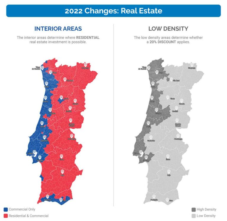 Portugal Golden Visa Changes, Updates & News for 2024
