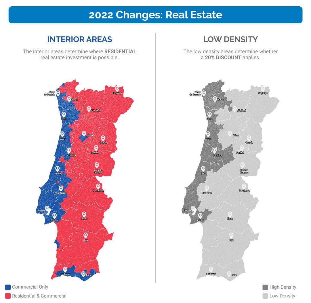 Portugal - Interior Areas & Low Density Areas - Global Citizen Solutions