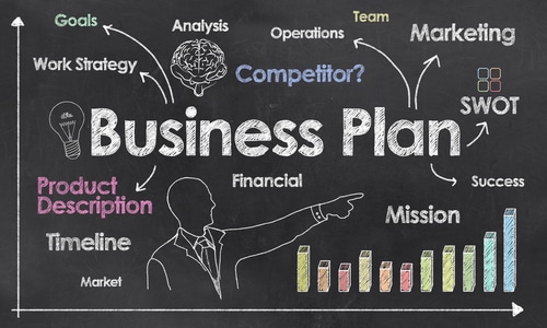 Developing a business plan