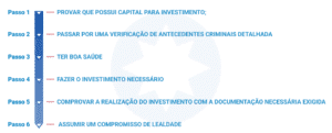 passo a passo cidadania por investimento caribe