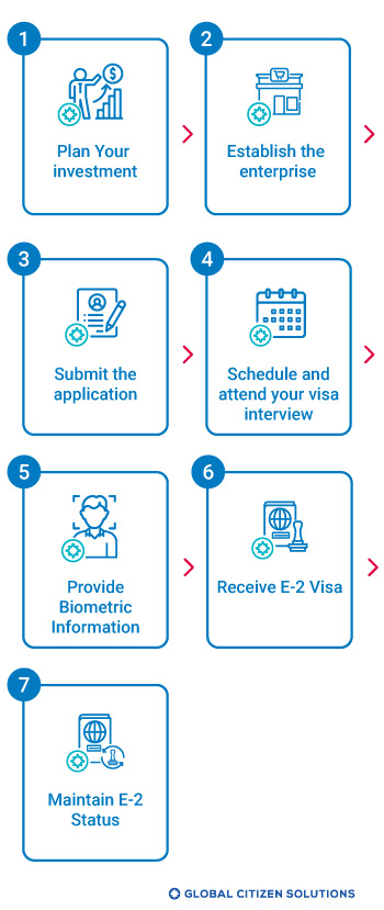 A Step by Step Guide to an E 2 Visa Application UK mobile.jpg