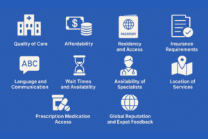 Infographic on a dark blue background showing the 10 factors to consider when moving abroad for healthcare 