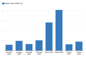 property market comparison between hungary and other european countries