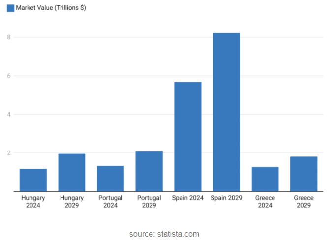 property market comparison between hungary and other european countries