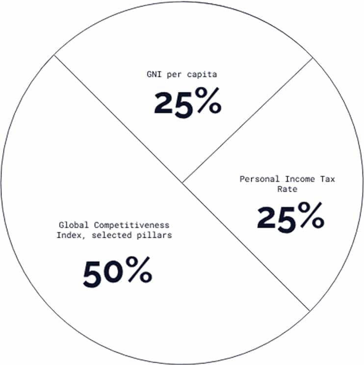 GCS-methodology-img-2
