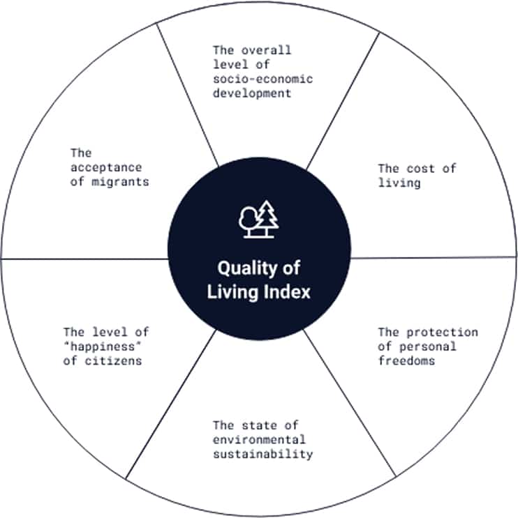 GCS-methodology-img-3