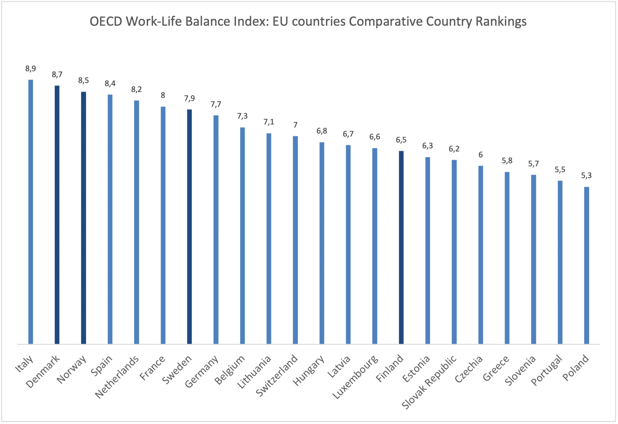 Beyond Borders: How Quality of Life Indicators Shape the Best Places to ...