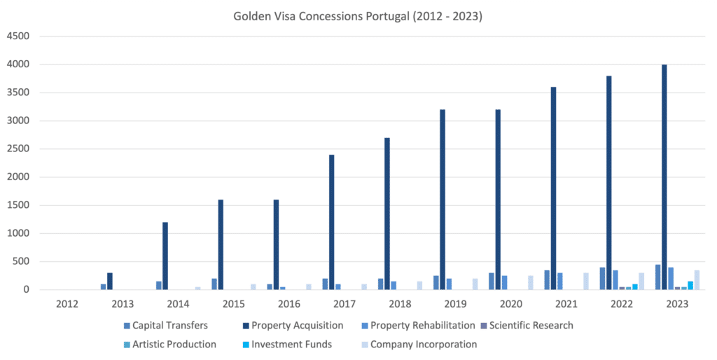 GV-Portugal-investment-1024x514