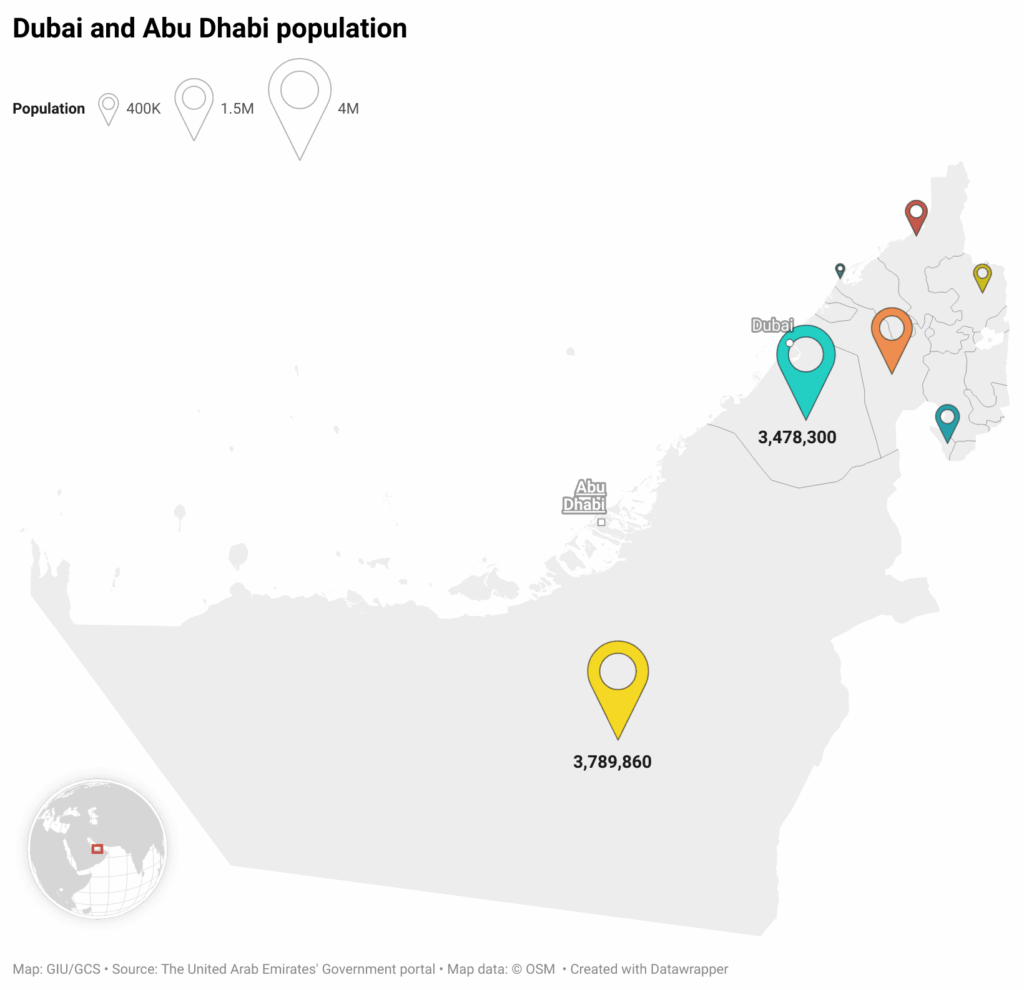 GdPV3-dubai-and-abu-dhabi-population-1
