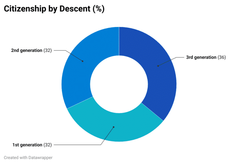 Graph-EU-Citizenship-by-Descent-768x530