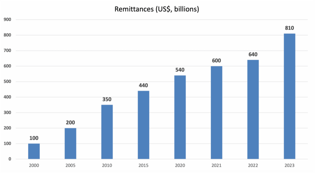 Remittances
