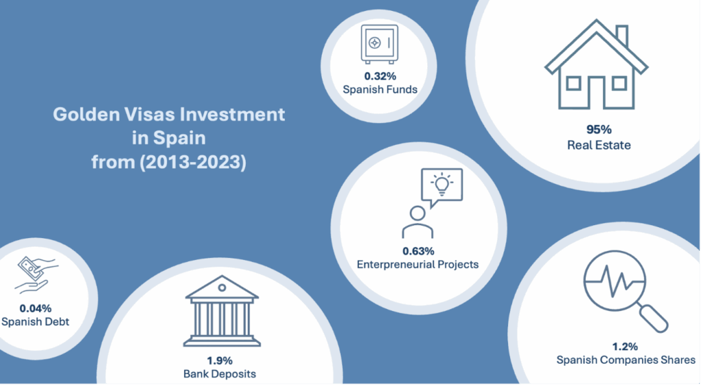 Spain-GV-image