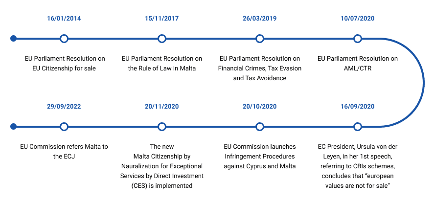 Timeline-Report-Retirement