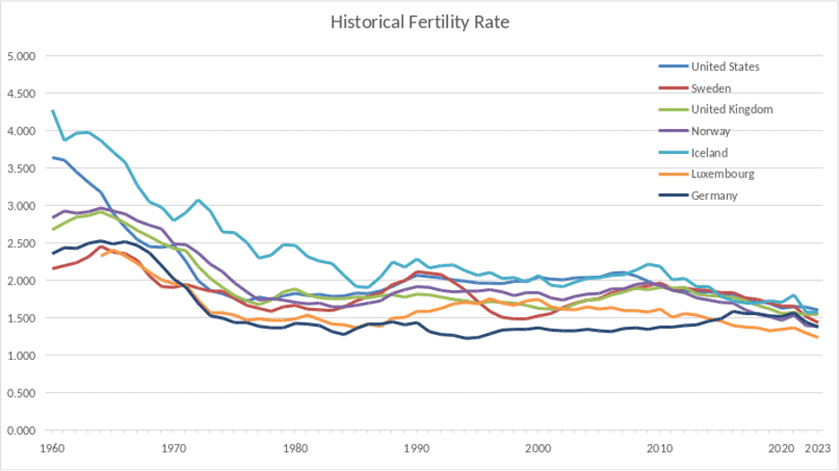 childcare_graph1