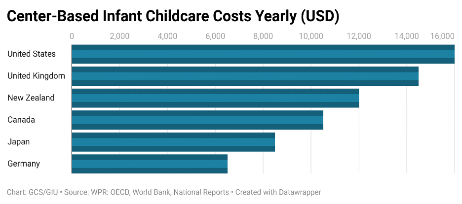 childcare_graph2