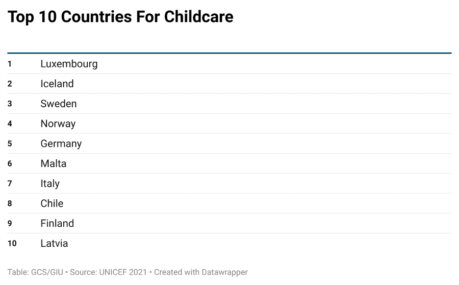 childcare_graph3