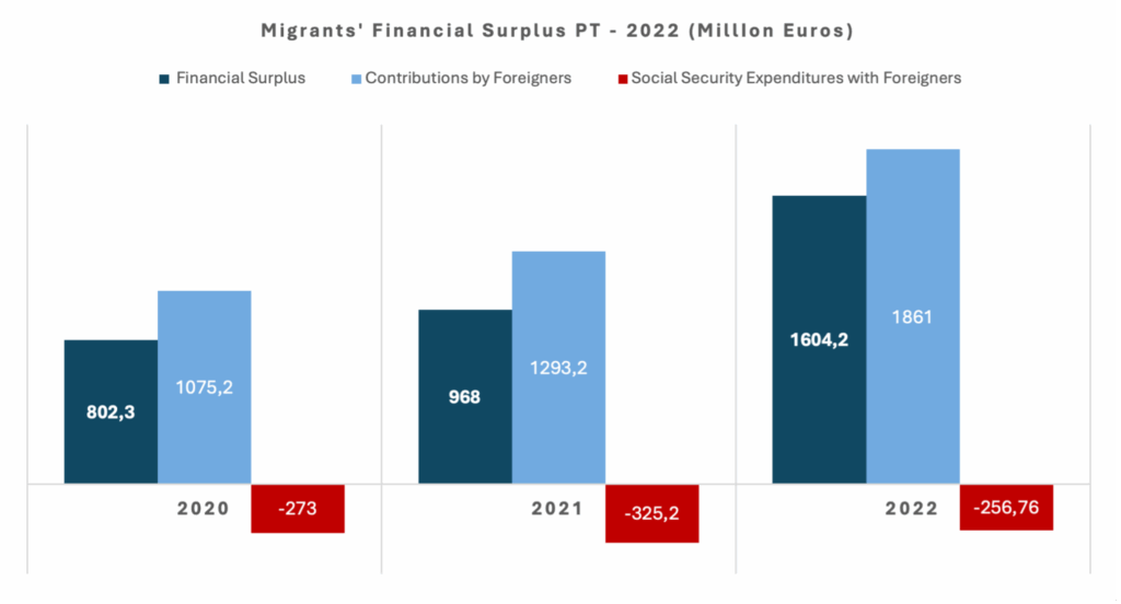 migrants-financial-support-2048x1103