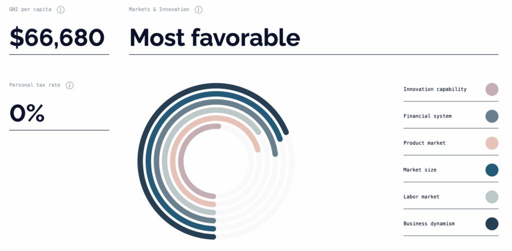 most-favorable