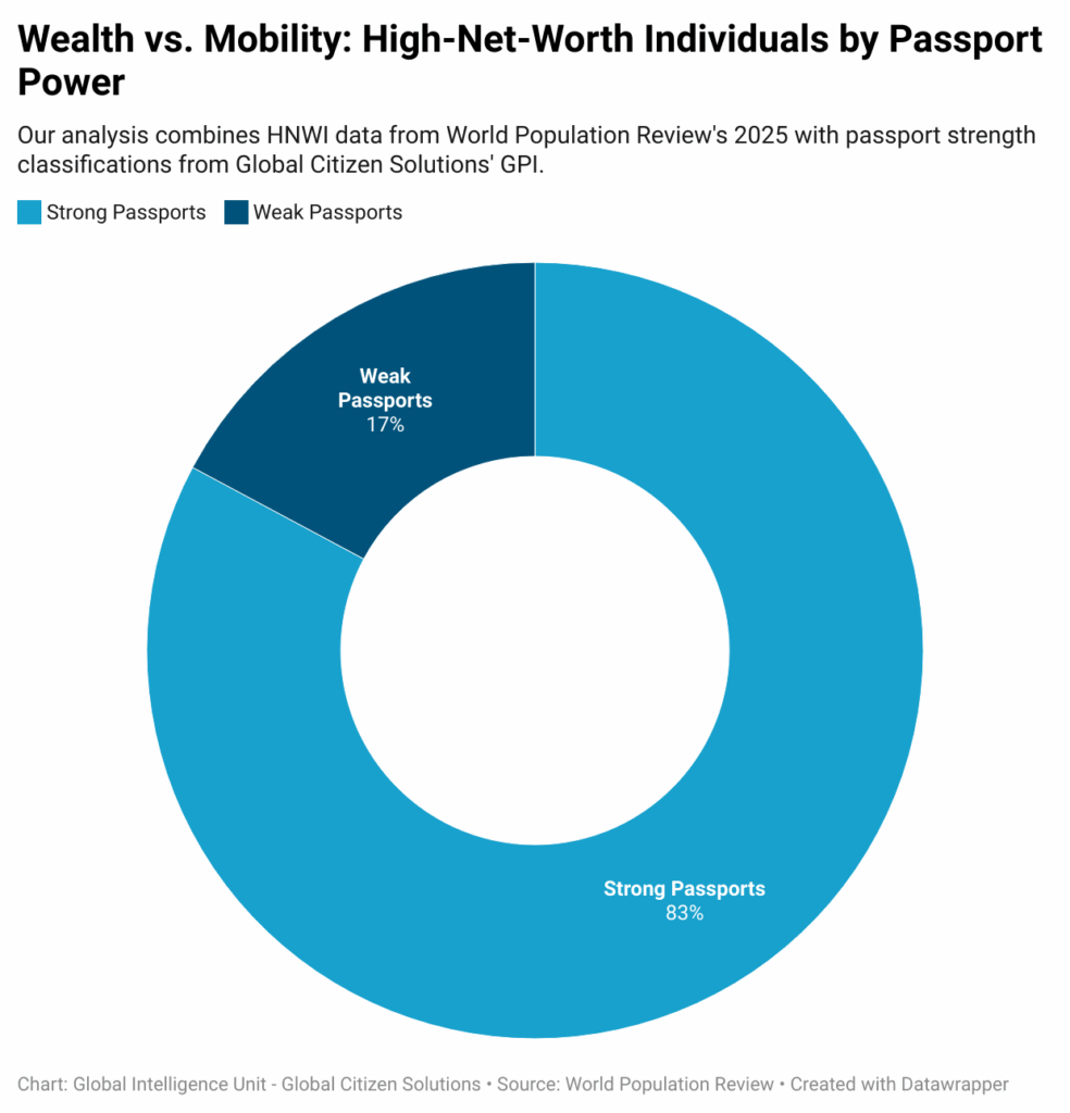 nLzJh-wealth-vs-mobility-high-net-worth-individuals-by-passport-power-2-984x1024
