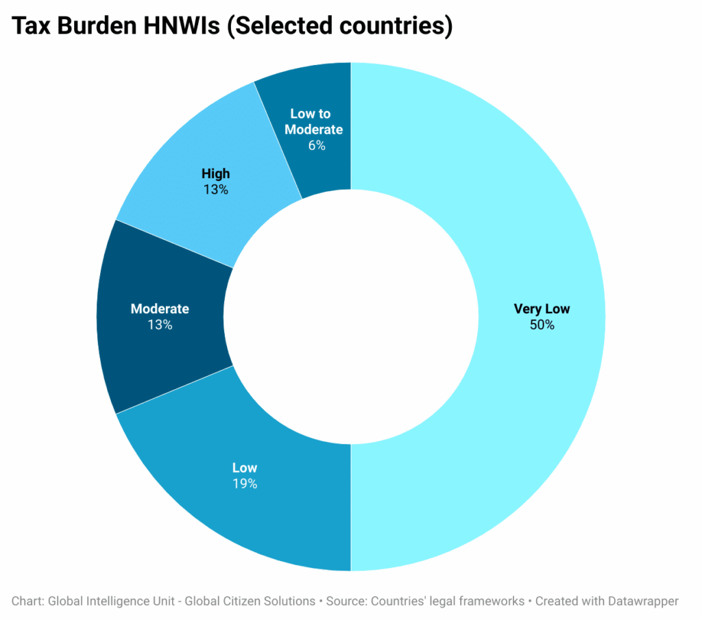nifXh-tax-burden-hnwis-selected-countries-
