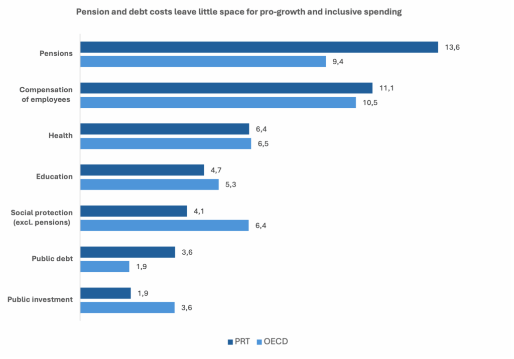 pensio-and-debt-costs-pt-2048x1432