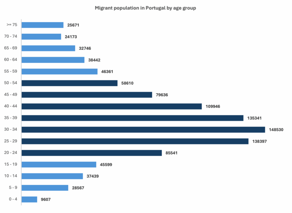 pop-pt-by-age-group-2048x1492